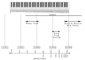 drum-piano