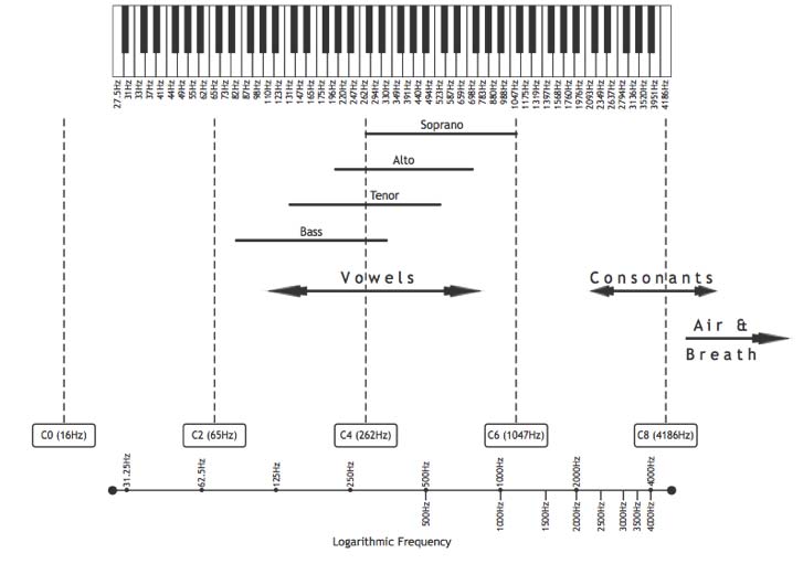 Vocal Eq Chart